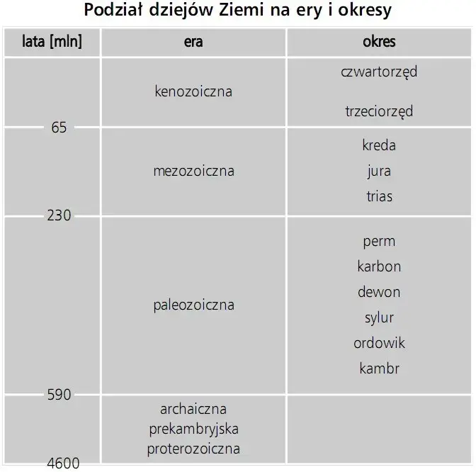 Jakie są ery historyczne? Odkryj kluczowe epoki i ich znaczenie