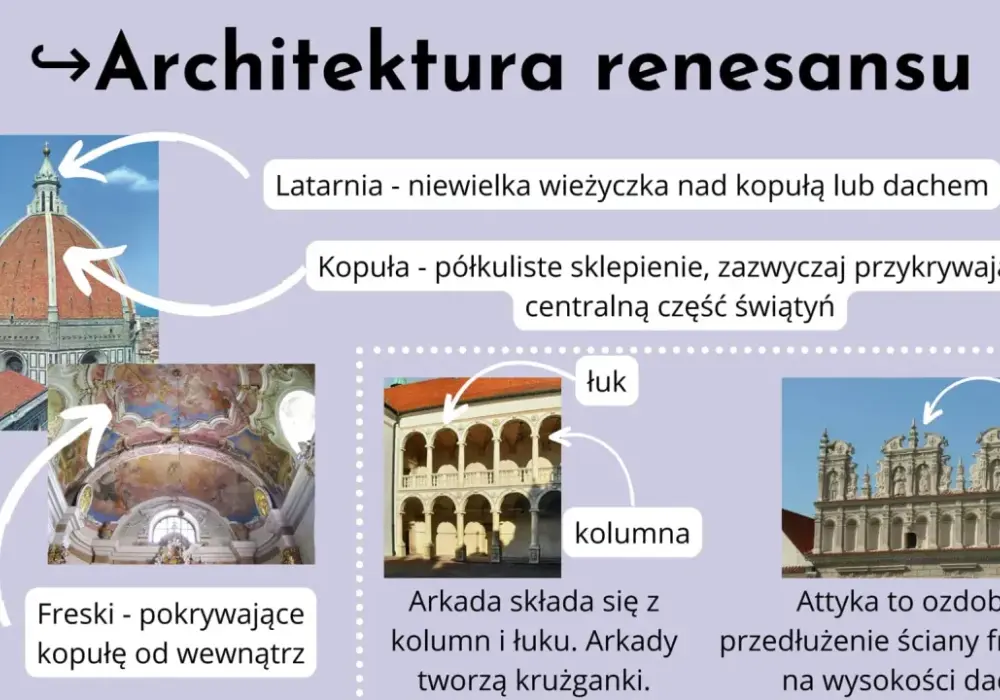Okres renesansu: Kluczowe wydarzenia i wpływ na kulturę europejską