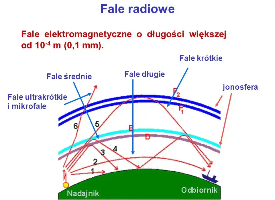 Kto odkrył fale radiowe i dlaczego to zmieniło świat nauki