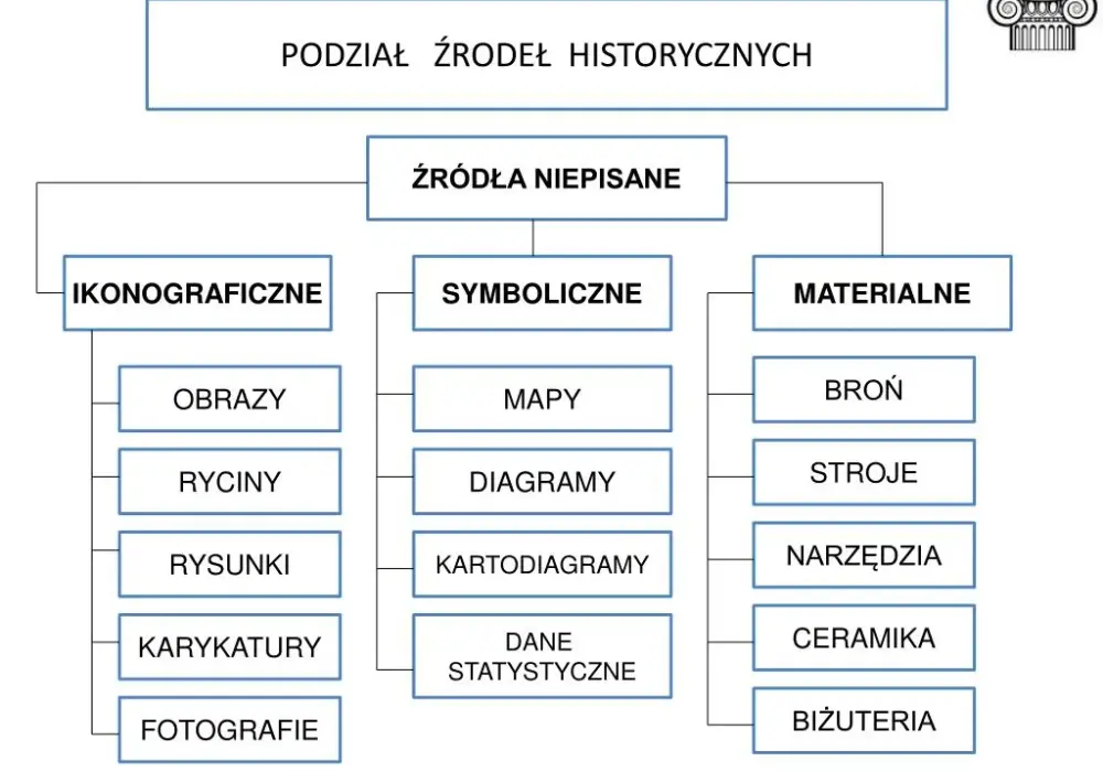 Jakie są źródła historyczne i dlaczego są kluczowe w badaniach?