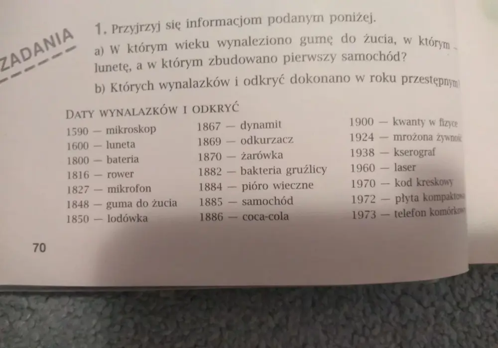 Wynalazków i odkryć dokonano w roku przestępnym – zaskakujące fakty