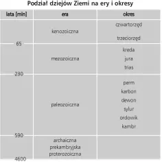 Jakie są ery historyczne? Odkryj kluczowe epoki i ich znaczenie