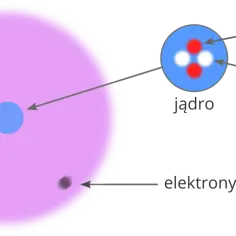 Kto odkrył neutron i dlaczego to zmieniło fizykę na zawsze?