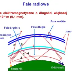 Kto odkrył fale radiowe i dlaczego to zmieniło świat nauki