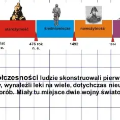 Ery historyczne od kiedy do kiedy – poznaj kluczowe zmiany w historii
