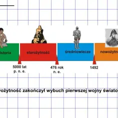 Jakie są epoki historyczne? Odkryj fascynujące zmiany w historii