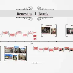 Barok a renesans: Kluczowe różnice i wpływ na sztukę europejską