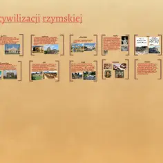 Osiągnięcia cywilizacji rzymskiej: Jak Rzym zmienił nasz świat