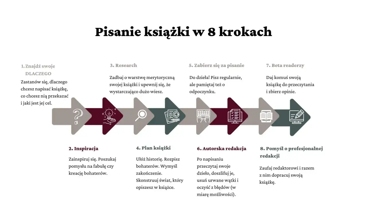 Zdjęcie Jak napisać książkę historyczną - unikaj typowych błędów i pułapek