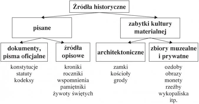 Zdjęcie Jakie są źródła historyczne i dlaczego są kluczowe w badaniach?