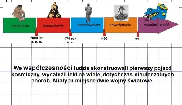 Zdjęcie Jakie są ery historyczne? Odkryj kluczowe epoki i ich znaczenie
