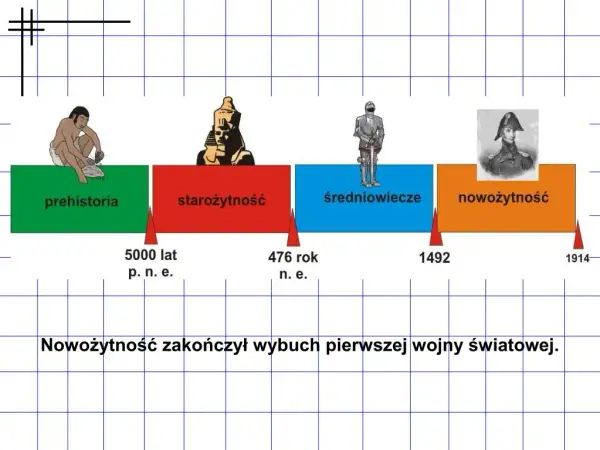 Jakie są epoki historyczne? Odkryj fascynujące zmiany w historii